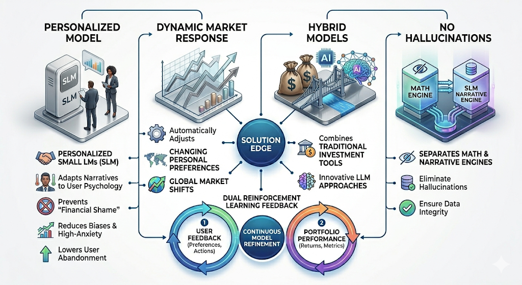 Our Edge - Solution Advantages